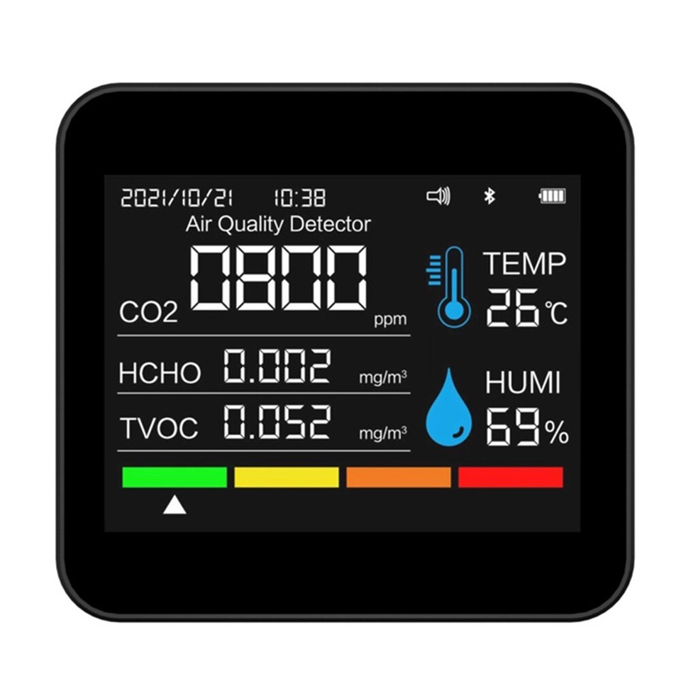 Accurate Indoor Pollution Detector with Real Time Alerts for Safety