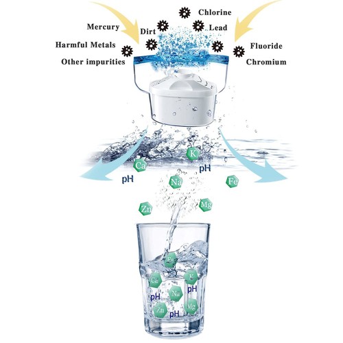 Hskyhan Alkaline Water Filter Cartridge - Replacement Pitcher Water Filters, ... - Picture 2 of 4