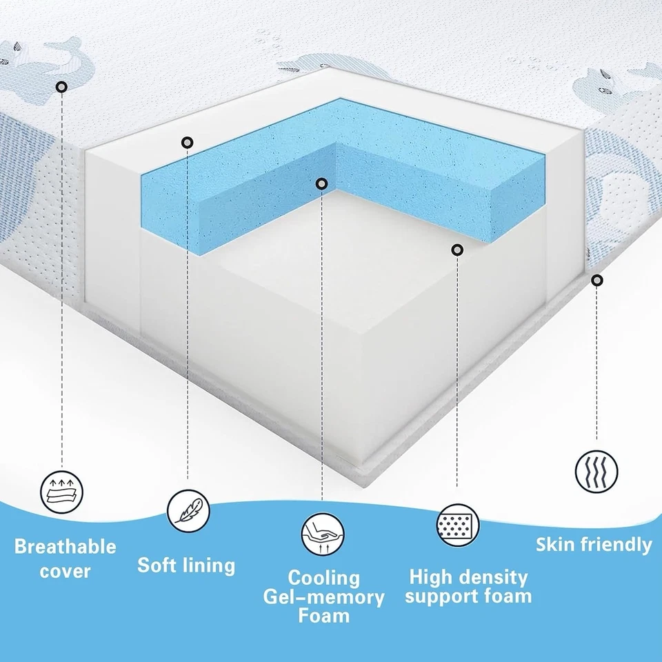 Colchón Triple Pack and Play,38"x26" N 38x26, Colchón Plegable Blanco-4  Foto 4 de 4