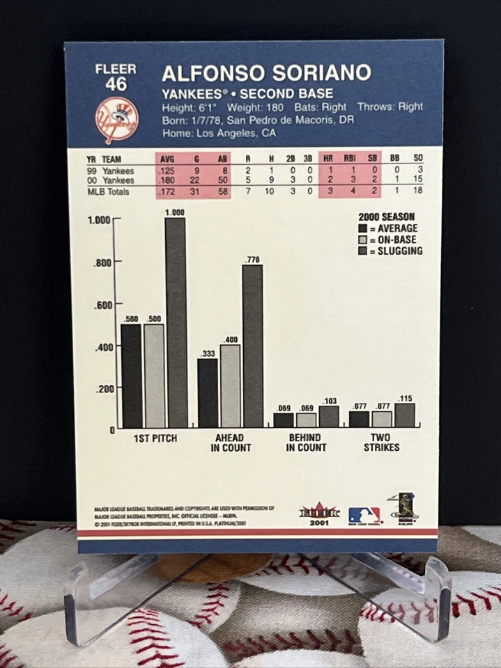 2001 Fleer Platinum Alfonso Soriano #46 - Image 4 of 4
