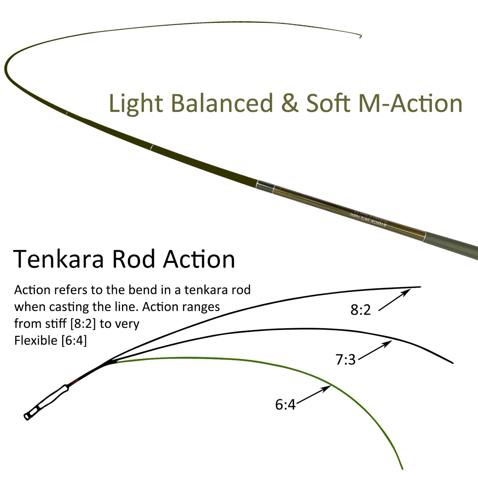 Aventik IM12 Nano Tenkara Rod Featuring 64 Action, Mini Sizes, and