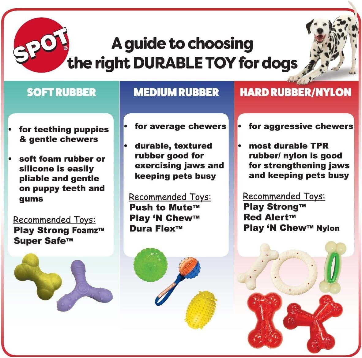 Spot Play Strong Ball Dog Toy Virtually Indestructible&nbsp;For Aggressive Chewers*