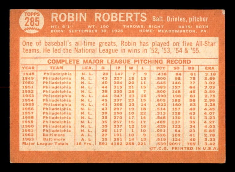 1964 Topps #285 Robin Roberts ORIOLES EX-MT - Image 2 of 2