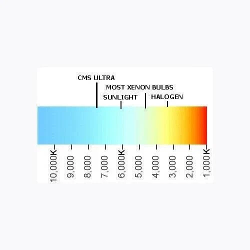 Pair H10 42W 7500K Xenon Headlight / Fog Light Bulbs Lighting Lamp Spare Part - Image 4 of 4