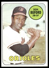 Click to enlarge Don Buford