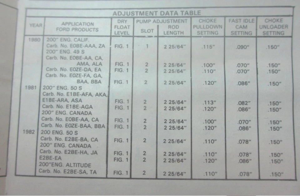 Kit de puesta a punto de carburador NOS CT-1290 Ford Fairmont Mercury Zephyr 6 cilindros 80 81 82 Foto 3 de 4