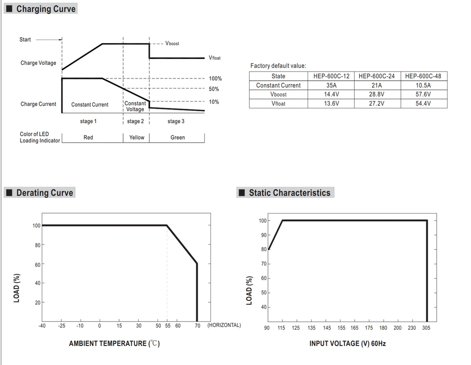 MEAN WELL HEP-600C-48 Cargador de Batería Li-ion LFp Fuente de Alimentación Plomo Ácido, 600W Foto 2 de 4