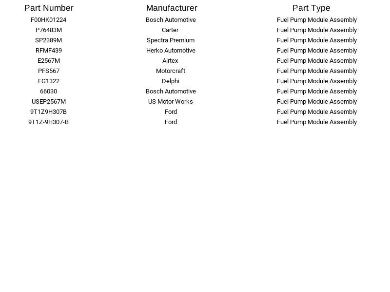 Módulo de bomba de combustible Bosch F00HK01224 para Ford Transit Connect 2,0 L 2010-2013 Foto 4 de 4