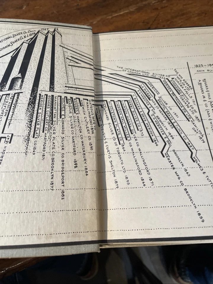 CENTURY OF SILVER 1847~1947 1ª Ed. por Mark Chapin May HB Connecticut Yankees Foto 3 de 4