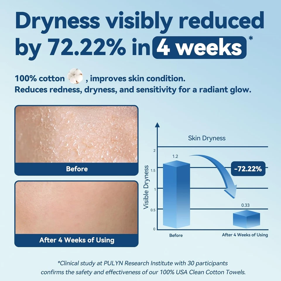 Toallas faciales suaves Winner, toallas faciales 100 % de base biológica USDA, algodón sin perfume Tiss Foto 3 de 4