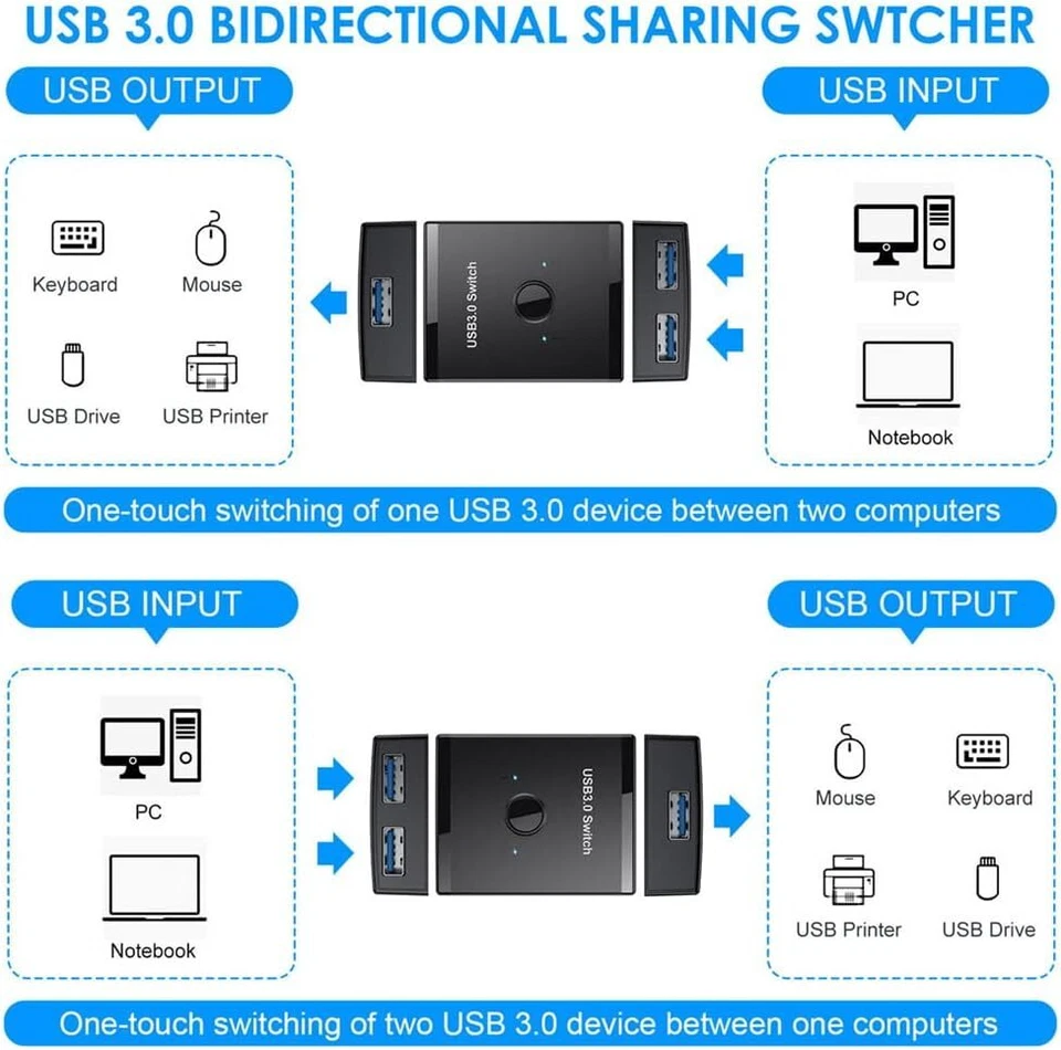 KVM USB 3.0 Bidirectional Switch Selector 2 to 1 PCs Sharing or 1 to 2 Hub - Image 4 of 4