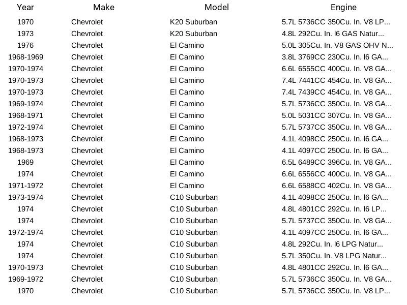 Filtro de combustible Herko FIT10 para Chevrolet Pontiac GMC Buick Checker Oldsmobile 67-76 Foto 4 de 4