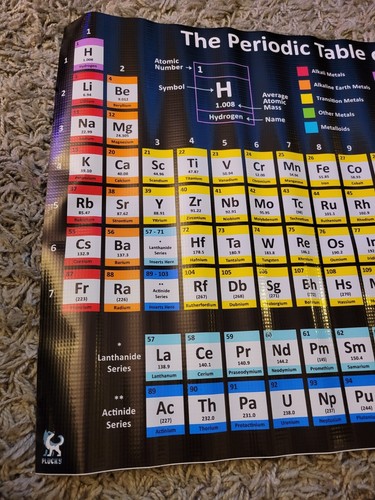 Plucky The Periodic Table of Elements Vinyl Poster 2' Wall School Science BLACK - Foto 8 di 11