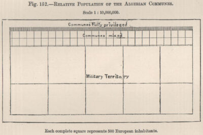 Verwandte Bevölkerung der algerischen Gemeinden. Militärgebiet 1885 alte Karte