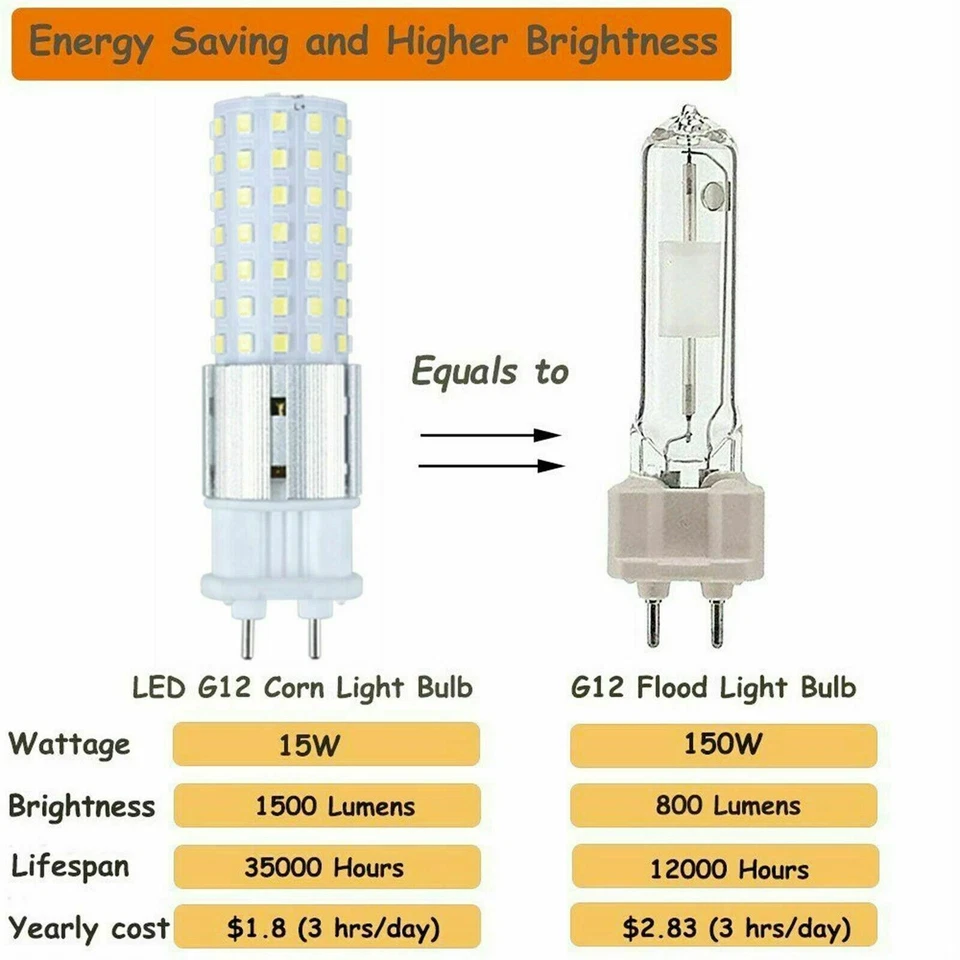 15W G12 Bi-Pin LED Corn Light Bulb Bright Lamp Replace 150W Halogen 220V 240V BC - Image 2 of 4