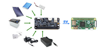 Zero2Go Omini: Wide input range, multi-channel power supply for Raspberry Pi