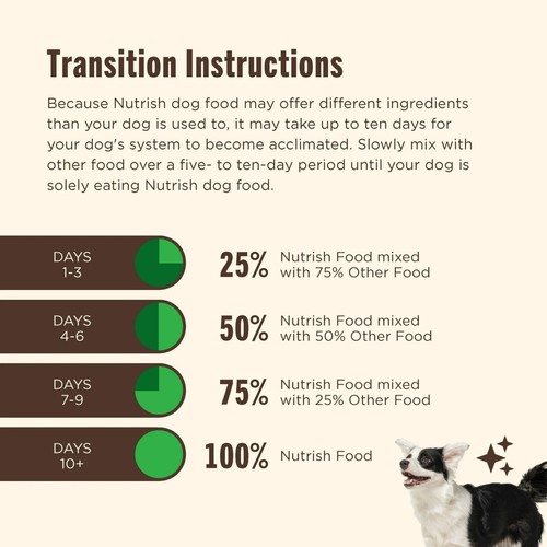 Nutrish Large Breed Real Chicken, Whole Health Blend Hundetrockenfutter, 14 Pfund Tasche - Bild 7 von 10