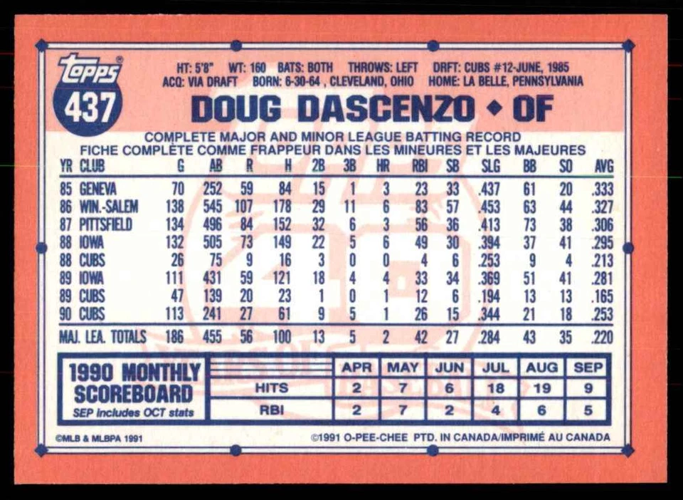 1991 O-Pee-Chee Doug Dascenzo Chicago Cubs #437 - Image 2 of 2
