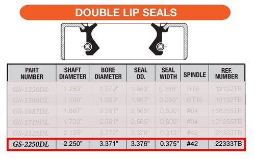 Set of 4 Trailer Hub Grease Seals EZ Lube Ideal for 5200 to 7000lbs Axles H07 PA - Picture 2 of 7