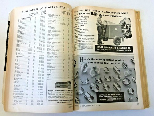 1959 Farm Equipment Red Book - Picture 2 of 5