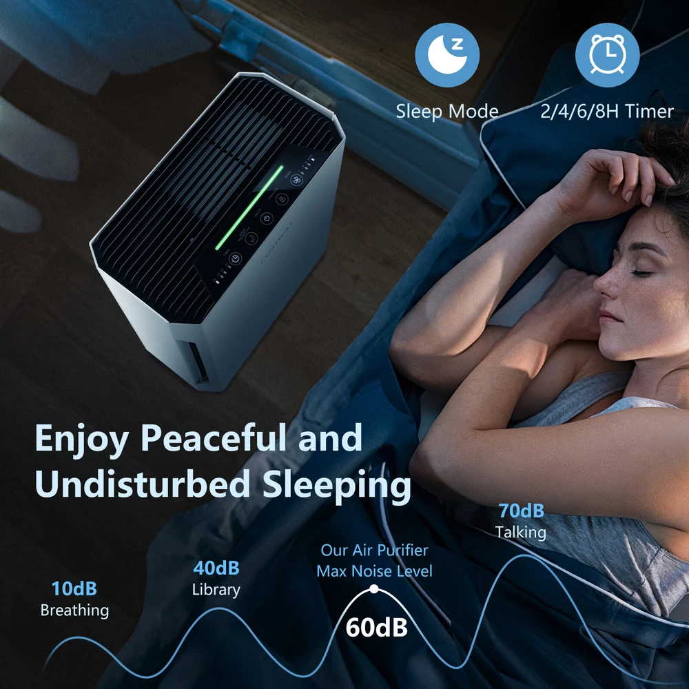 Air Purifier Up to 1300 Sq Ft 100% Ozone Free Air Cleaner w/H13 True HEPA Filter Air Purifier Up to 1300 Sq Ft 100% Ozone Free Air Cleaner w/H13 True HEPA Filter