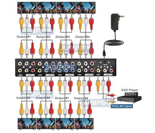1 In 8 Out Cinch AV Splitter 1 Eingang 8 Ausgänge Analog Video Stereo Audio Splitter - Bild 4 von 5