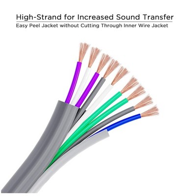 18AWG OFC Speaker Wire, 20ft Multi-Conductor