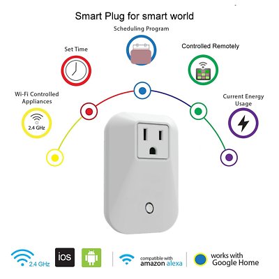 Smart WiFi Plug Outlet, Works with Alexa and Google Home
