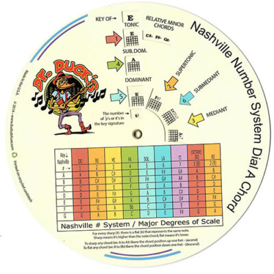 -((  DR. DUCK S NASHVILLE NUMBER SYSTEM DIAL A CHORD  ))-