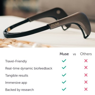 その他 Muse2 brain sensing headband Muse 2 | Muse® EEG Mental Fitness & Sleep Headband