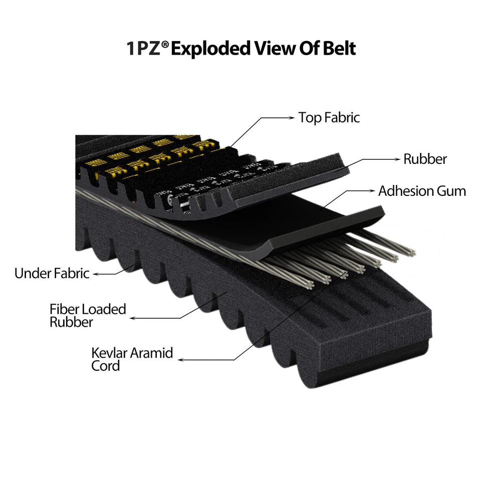 OEM Replacement Drive Belt For Polaris Ranger 900 XP 900 RZR 900 S 900 XP 900 - Image 3 of 4