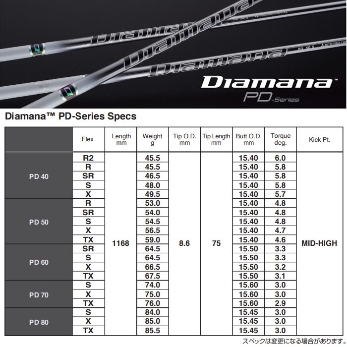 Mitsubishi Chemical Golf Club Diamana PD 60 Series Driver