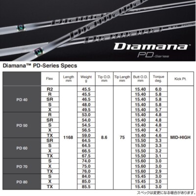 Mitsubishi Chemical Golf Club Diamana PD 60 Series Driver Shaft