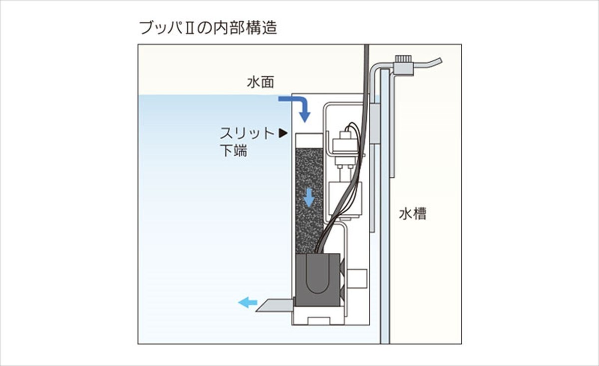 ADA VUPPA2 フィルター VUPPA series | ADA - PRODUCT - FILTRATION SYSTEM