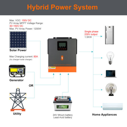PowMr 12V 1000W MPPT Solar Hybrid Inverter Charger 150V 80A For caravan cabin CN - Picture 7 of 11