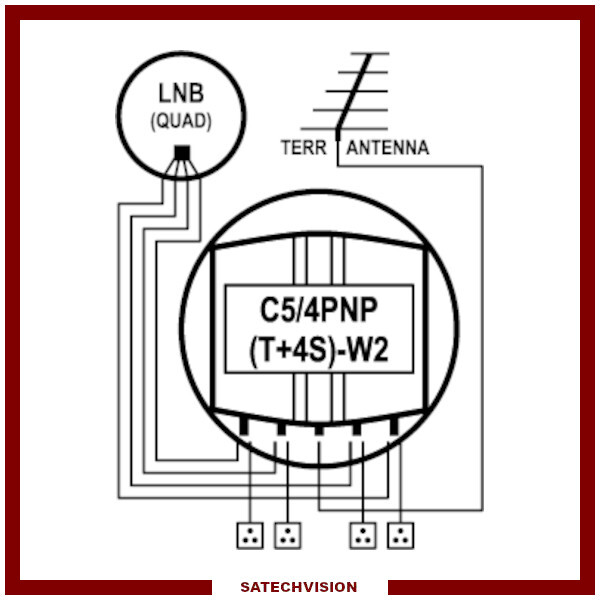 Boîtier de couplage EMP Centauri P.107-W pour réunir 4 câbles antenne et satellite