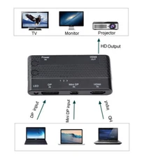 DP Mini DP DisplayPort HDMI to HDMI laptop PC to TV HDTV Video Converter Adapter