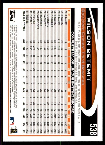 2012 Topps Wilson Betemit Baseball Cards #538 - Picture 2 of 2