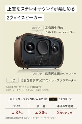 JVC Kenwood Victor SP-WS04BT-C Bluetooth Speaker Wireless Compact