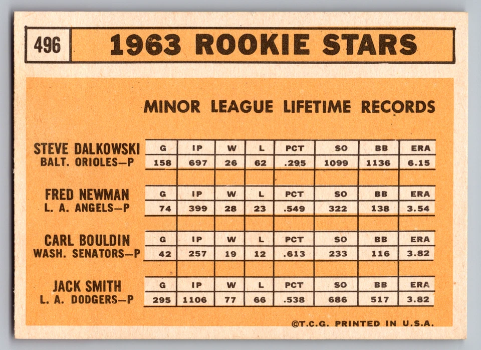 1963 TOPPS #496 STEVE DALKOWSKI/FRED NEWMAN/CARL BOULDIN/JACK SMITH ROOKIES - Image 2 of 3