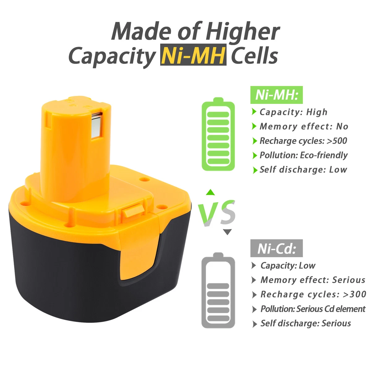 Ryobi 12v battery replacement online