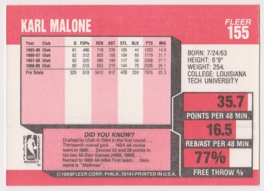 その他 fleer86 87 karl malone rc!!  mint 1986-87 Fleer NBA Basketball Karl Malone #68 PSA 7 MINT