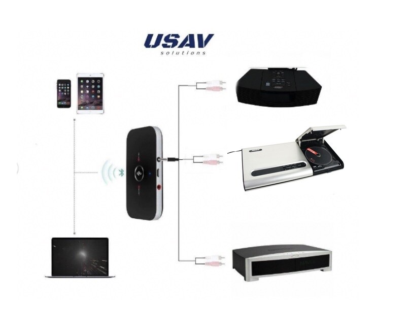 Bose Wave RADIO (No CD Player) with Bluetooth Adapter