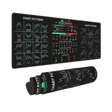 Stock Market Invest Day Trader Trading Mouse Pad Chart Patterns Cheat Sheet, ...