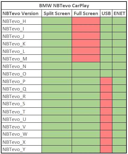 FSC NBT EVO BMW APPLE Activación CarPlay + Pantalla Completa + Video en Movimiento + MAPAS Foto 2 de 2