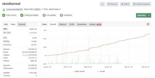 Forex Obsidian MT4 EA Metatrader Robot Expert Advisor unlimited licence v1.0 - Picture 5 of 8
