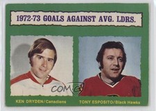 1973 O-Pee-Chee League Leaders Light Back Ken Dryden Tony Esposito #136 HOF 1e8j