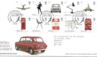 GB Comm/FDC -  British Design Classics  - Edinburgh - 2009 (RM1081)