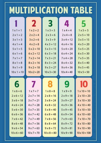 Times Tables A4 A3 Poster Wall Chart Education Kids Multiplication Maths School - Picture 13 of 17