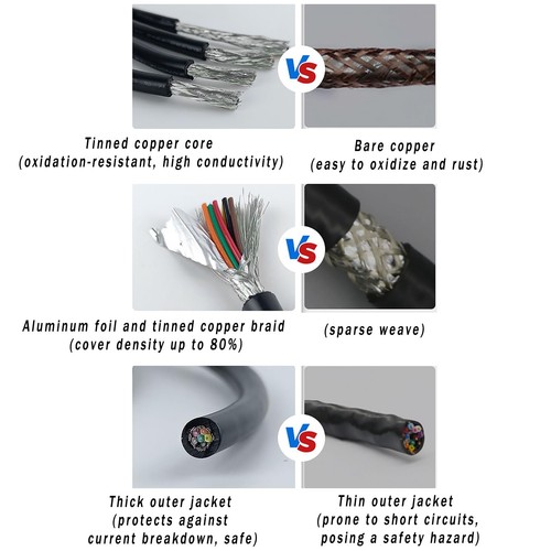 Flexible Multicore Cable 2 Core-25 Core Aluminum Foil Woven Mesh Shielded Wire - Picture 5 of 15
